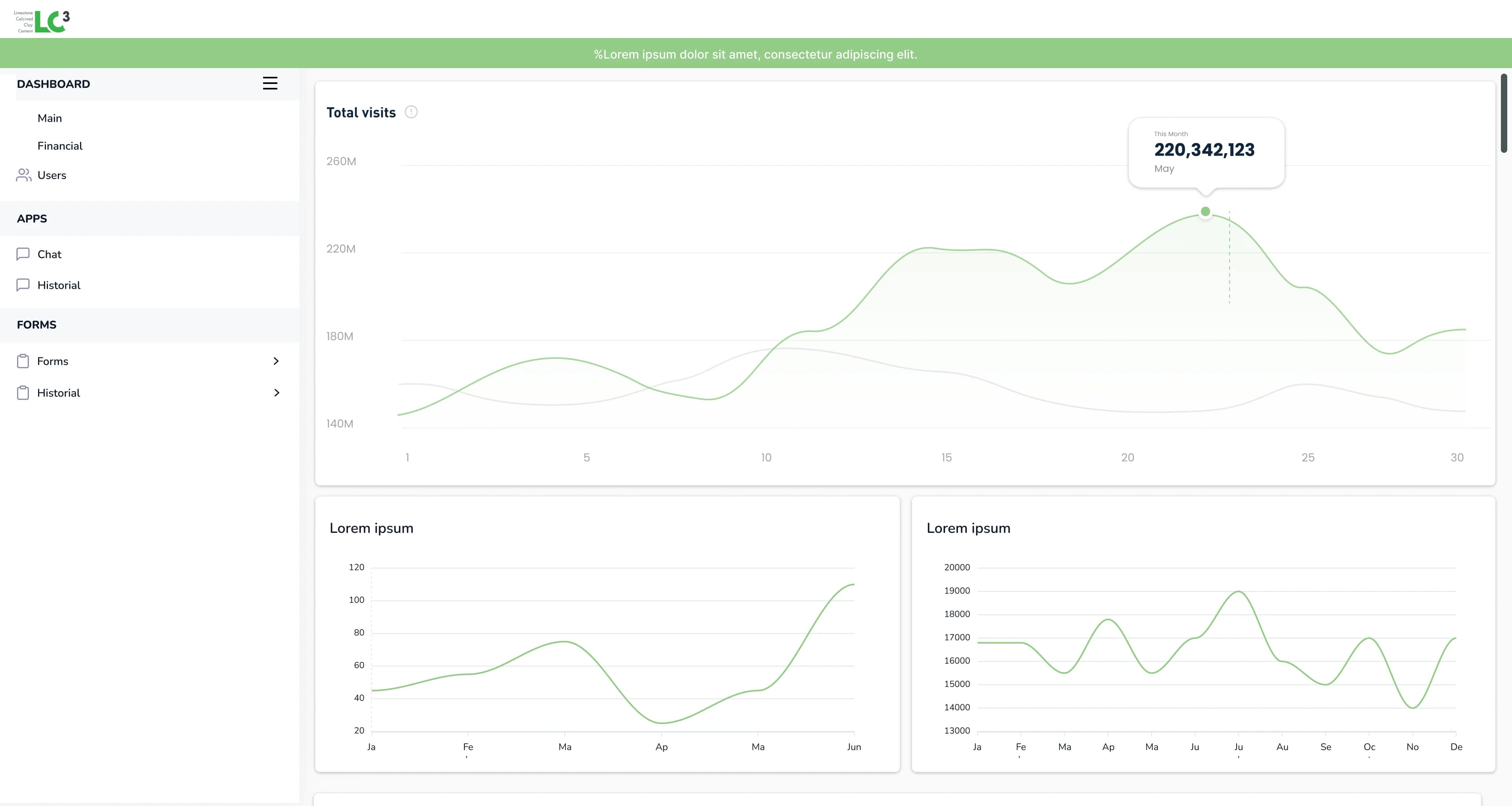 Complete Impact Analysis - Comprehensive assessment of CO2 emissions, energy consumption, production costs, and environmental benefits of LC3 cement production.
